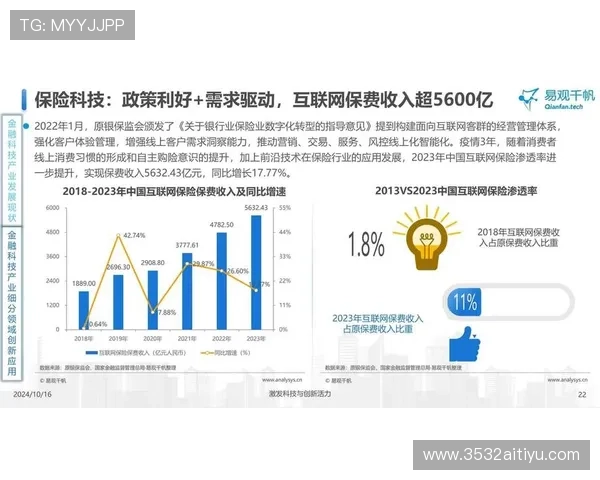 安信12：探索金融科技的未来与创新